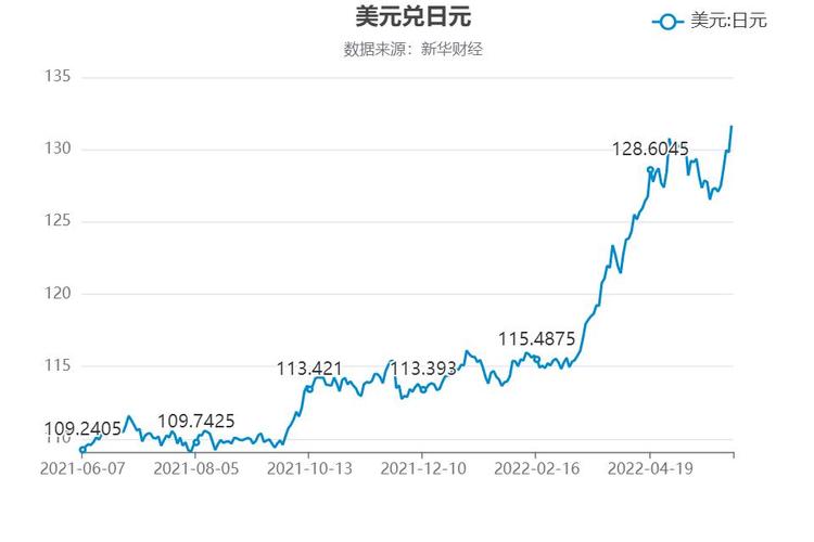 日元兑美元跌破160 分析师称可能是“乌龙指”