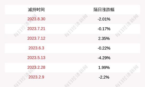 丽人丽妆(605136.SH)：丽仁、丽秀拟合计减持不超过1.6%股份