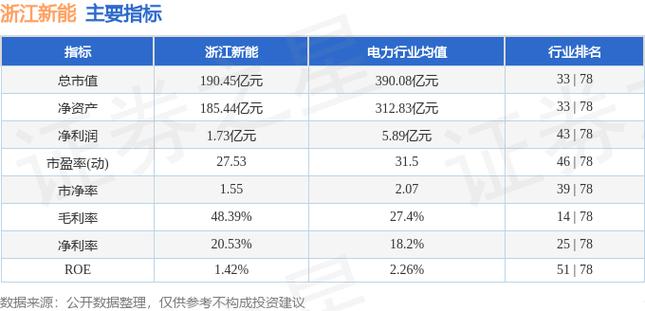 浙江新能(600032.SH)18.72亿股限售股将于5月27日上市流通